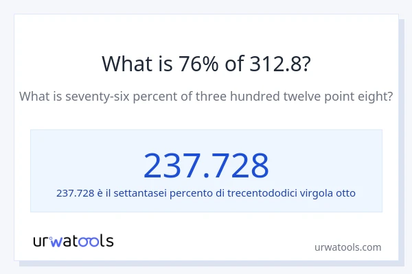 Qual è il 76% di 312.8?