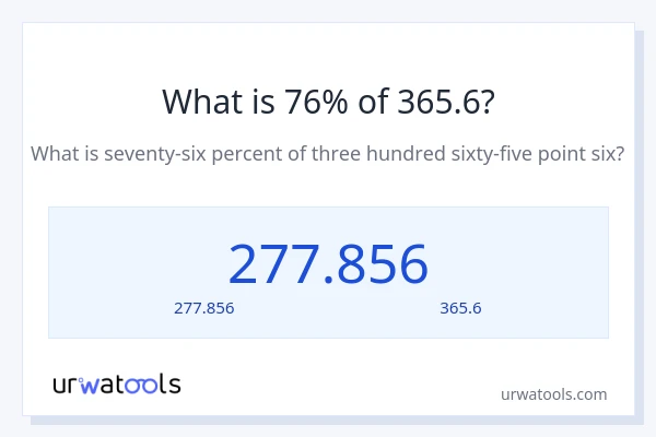 76% ของ 365.6 คือเท่าไร?