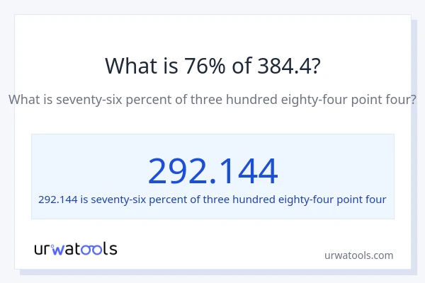 What is 76% of 384.4?