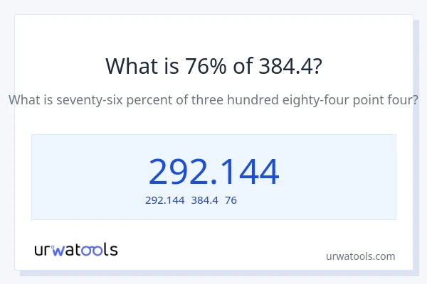 384.4の76%は何ですか?