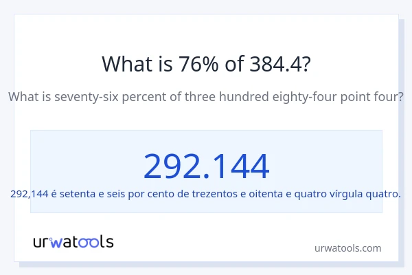 Qual é o valor de 76% de 384.4?
