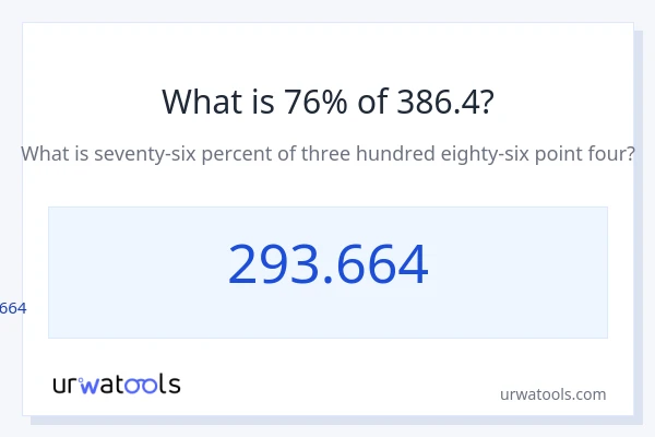 386.4 യുടെ 76% എന്താണ്?