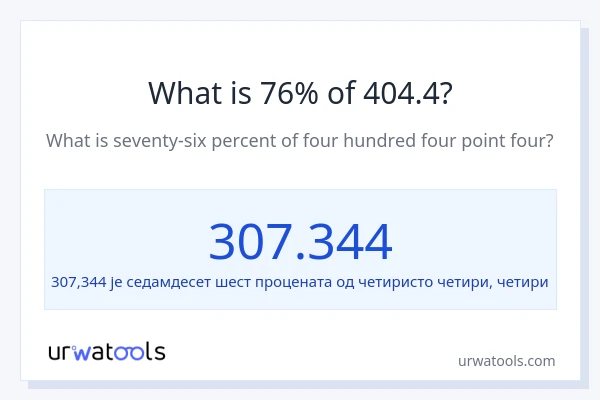 Колико је 76% од 404.4?