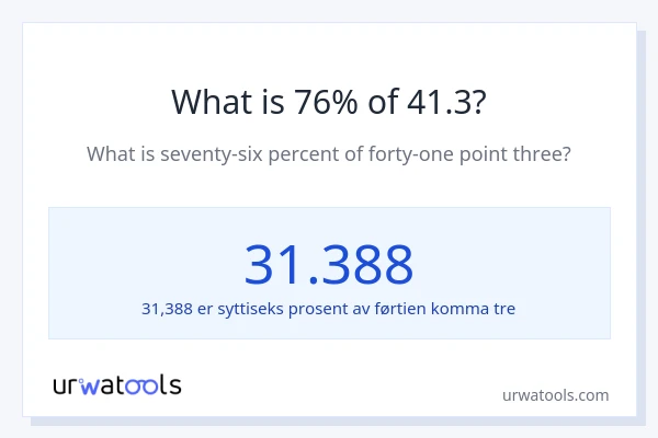 Hva er 76% av 41.3?