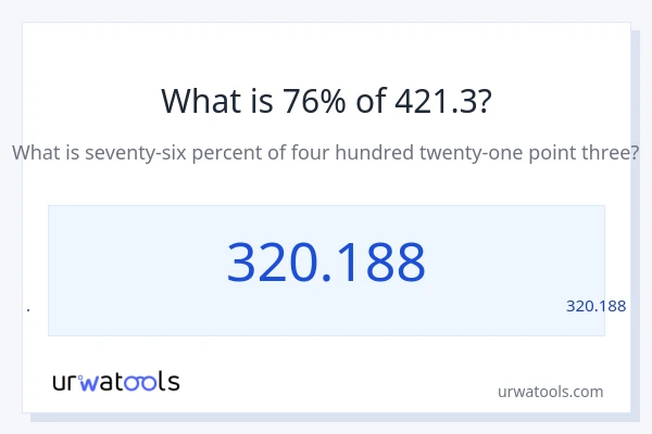 מה זה 76% מתוך 421.3?