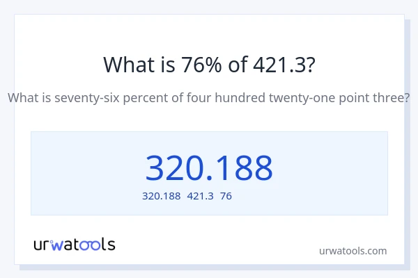 421.3の76%は何ですか?