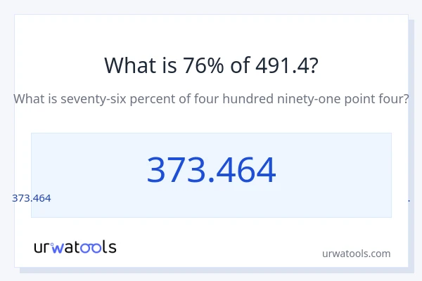 491.4 లో 76% ఎంత?