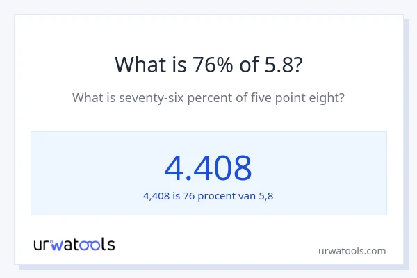 Wat is 76% van 5.8?