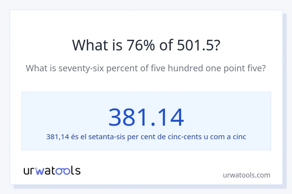 Quin és l'76% de 501.5?
