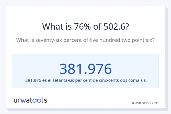Quin és l'76% de 502.6?