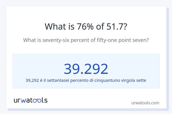 Qual è il 76% di 51.7?