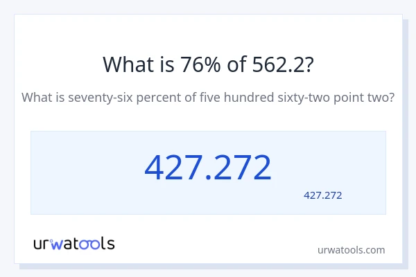 562.2 کا 76% کیا ہے؟