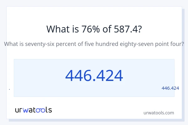 מה זה 76% מתוך 587.4?