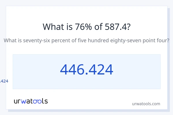 587.4 യുടെ 76% എന്താണ്?