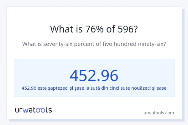 Cât reprezintă 76% din 596?