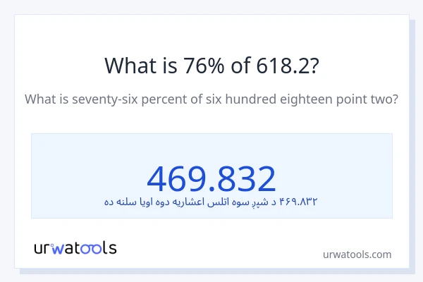 د 618.2 76٪ څومره دی؟