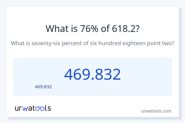 76% ของ 618.2 คือเท่าไร?