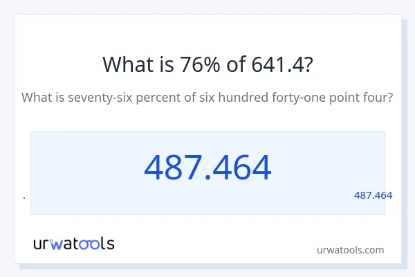 מה זה 76% מתוך 641.4?