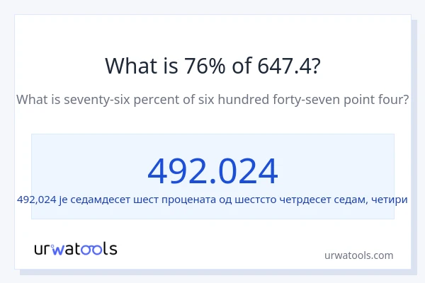 Колико је 76% од 647.4?