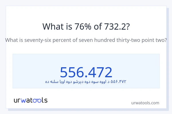 د 732.2 76٪ څومره دی؟