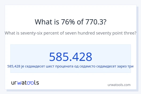 Колико је 76% од 770.3?