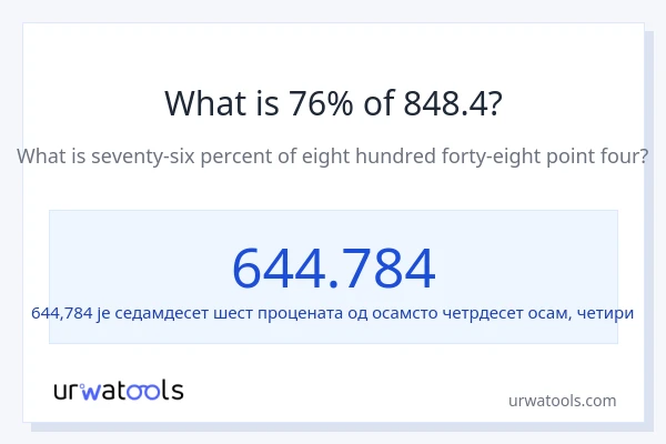 Колико је 76% од 848.4?