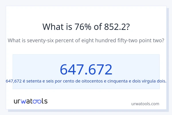 Qual é o valor de 76% de 852.2?
