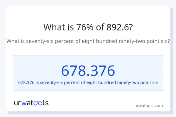 What is 76% of 892.6?