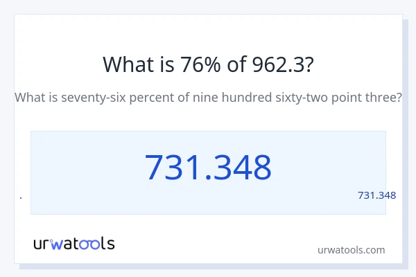 מה זה 76% מתוך 962.3?