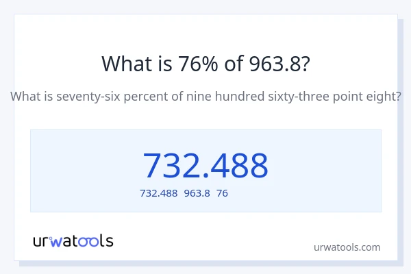963.8の76%は何ですか?