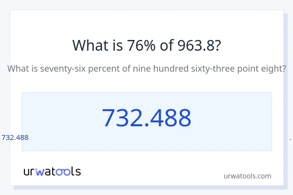 963.8 లో 76% ఎంత?