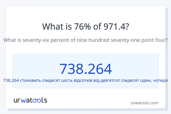 Що становить 76% від 971.4?