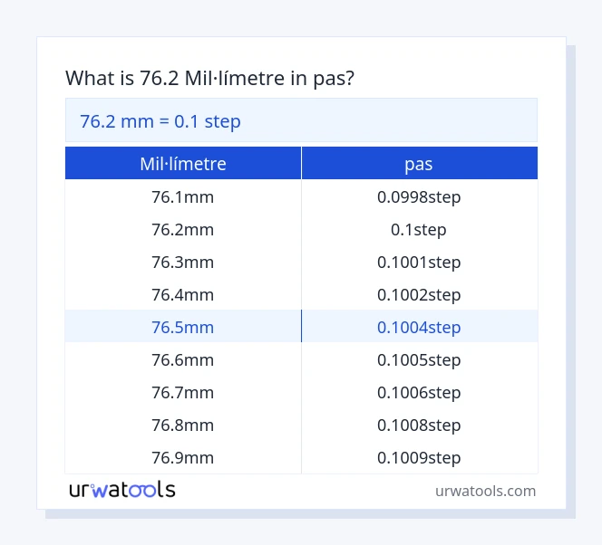 Taula 76.2 mil·límetre a pas