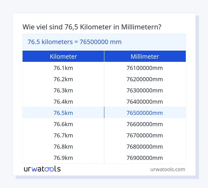 76.5 kilometer bis millimeter Tabelle