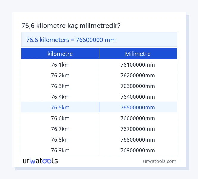 76.6 kilometre ila milimetre tablosu