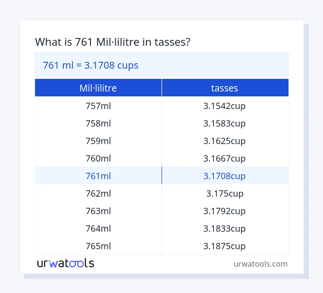 Taula 761 mil·lilitre a tasses