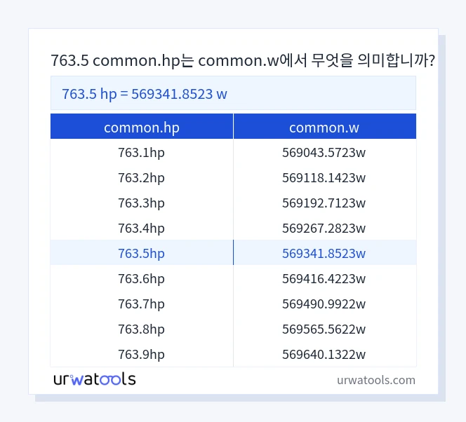 763.5 common.hp에서 common.w 표