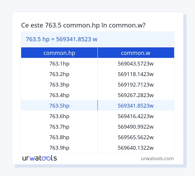 Tabelul 763.5 ​​common.hp până la common.w