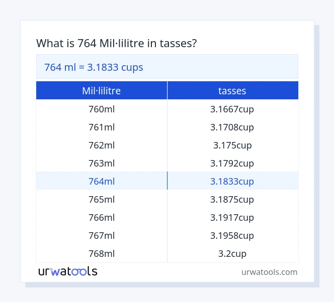 Taula 764 mil·lilitre a tasses