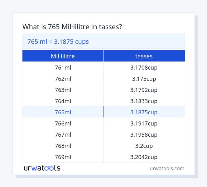 Taula 765 mil·lilitre a tasses
