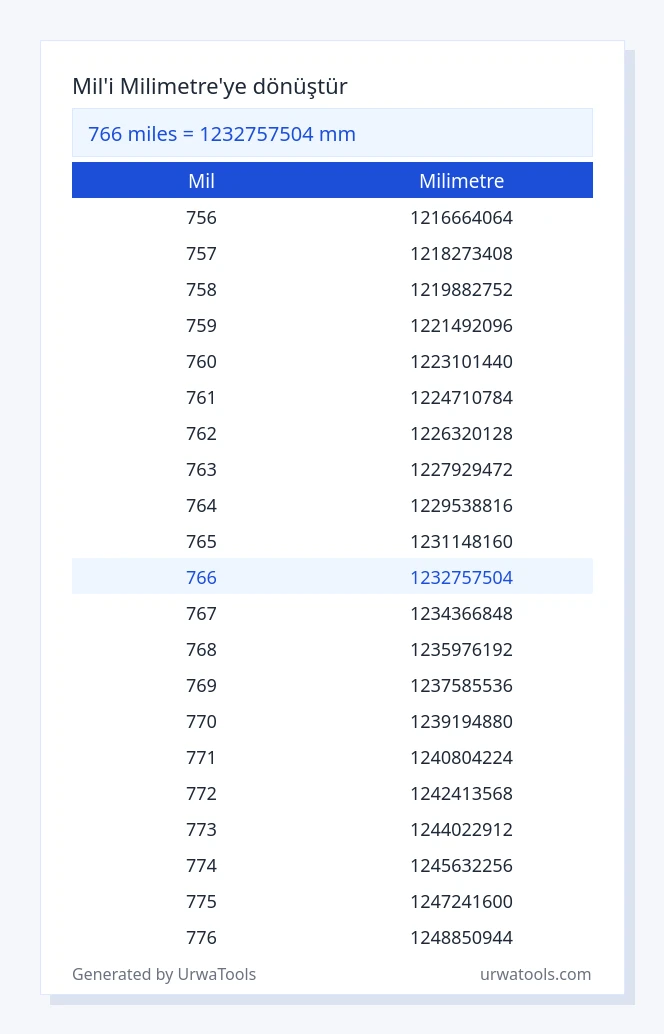 766 mil ila milimetre tablosu