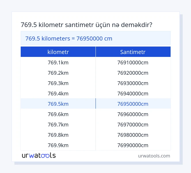 769.5 kilometr - santimetr cədvəli