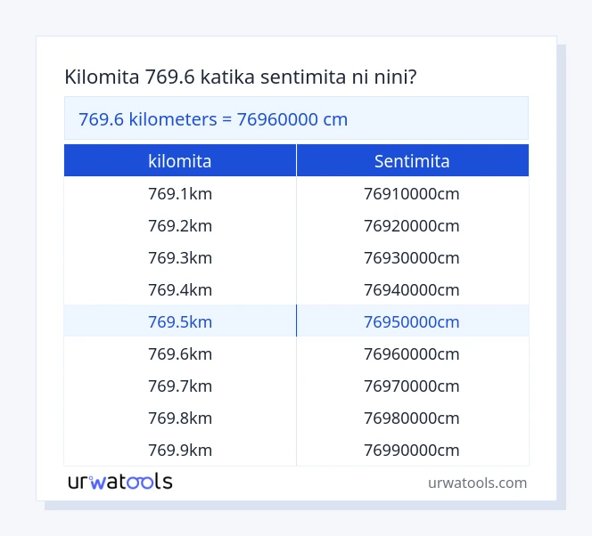 Jedwali la 769.6 kilomita hadi sentimita