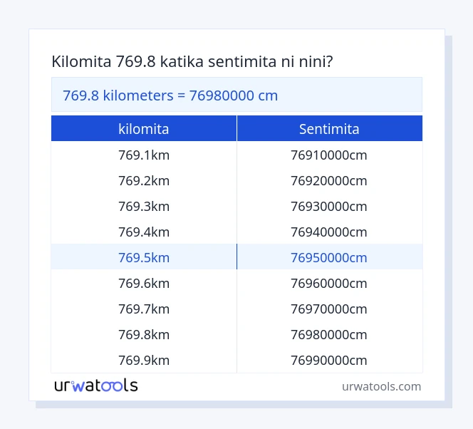 Jedwali la 769.8 kilomita hadi sentimita
