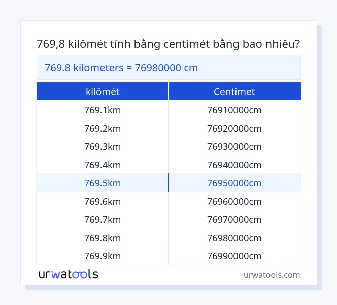 Bảng 769.8 kilômét đến centimet