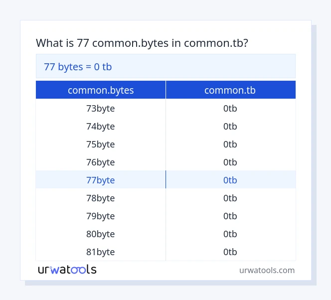 77 common.bytes hanggang common.tb mesa