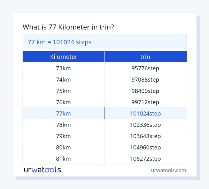 77 kilometer til trin tabel