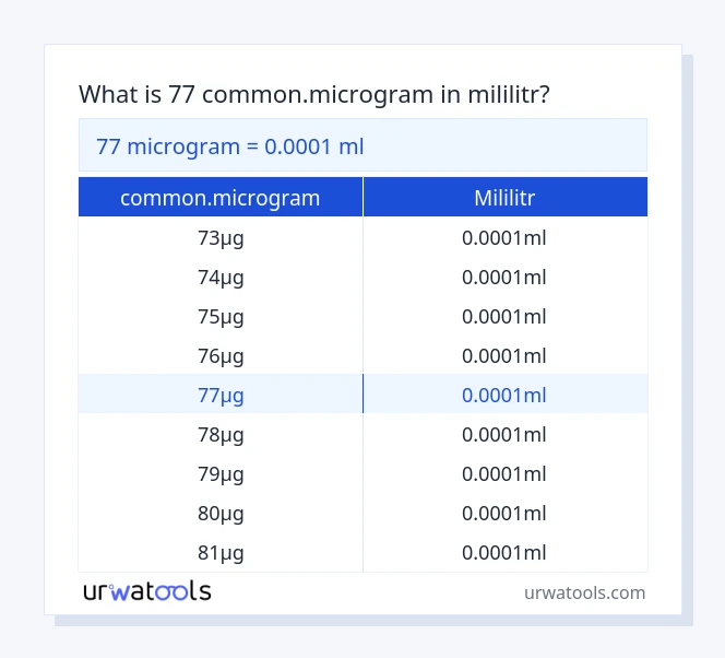 77 common.microgram až mililitr tabulka
