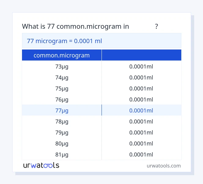 ตาราง 77 common.microgram ถึง มิลลิลิตร