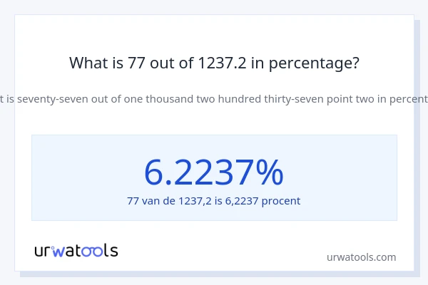 What is 77 out of 1237.2 in percentage?